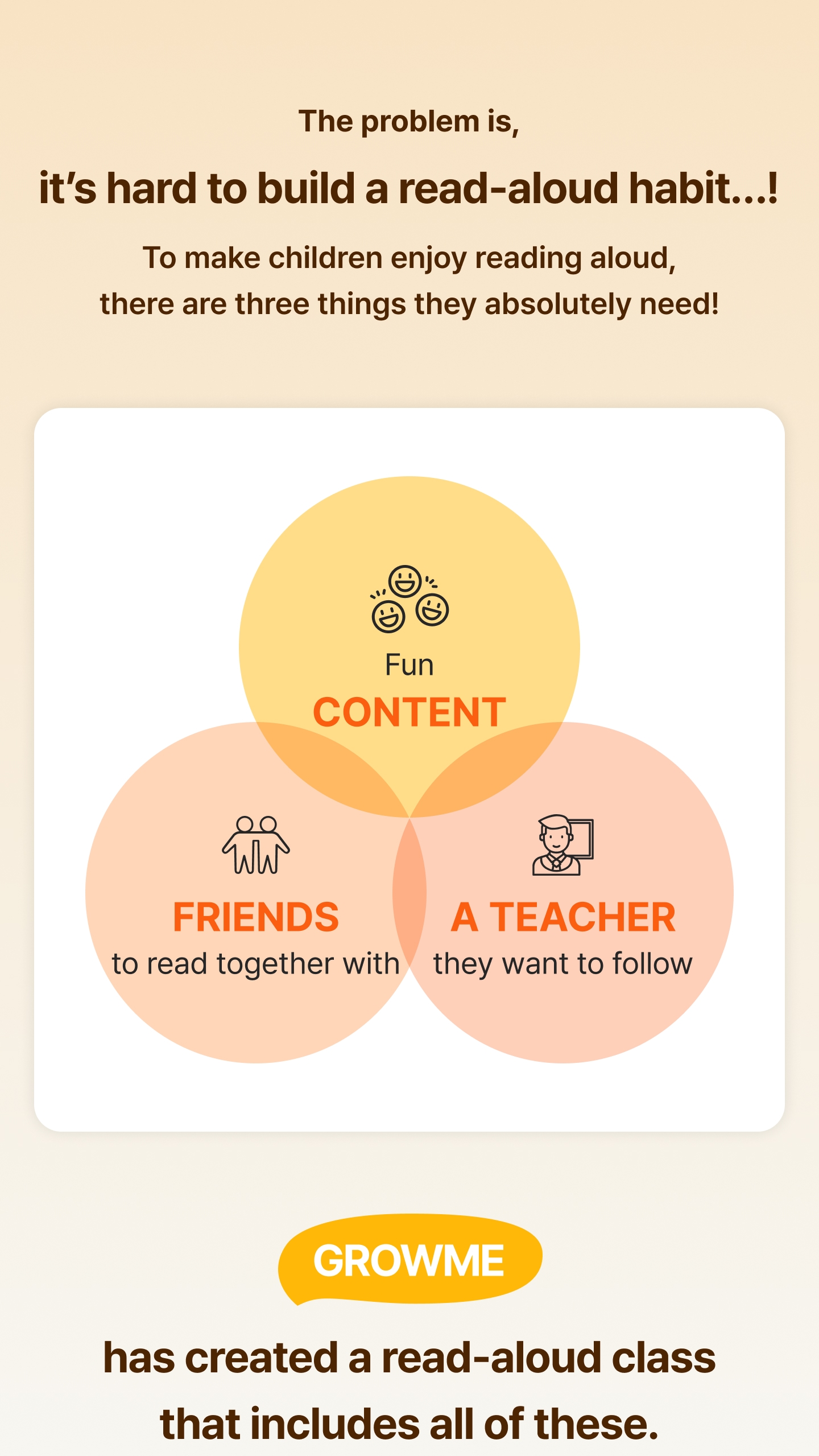 Explanation that children struggle to build a read-aloud habit and need three things: fun content, friends to read with, and a teacher they want to follow. Growme provides all three.