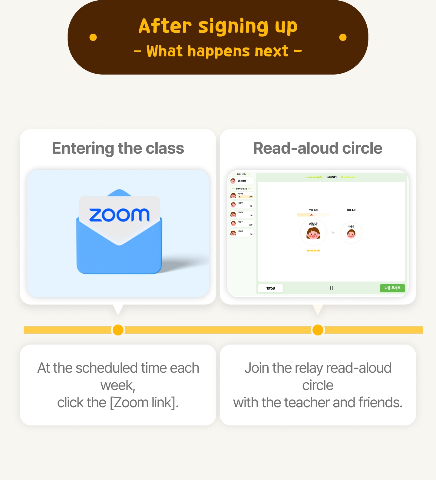 Explanation of what happens after signing up: children join the weekly class using a Zoom link and participate in a relay-style read-aloud session with the teacher and friends.